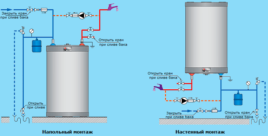 схема рециркуляции гвс с бойлером прямого нагрева