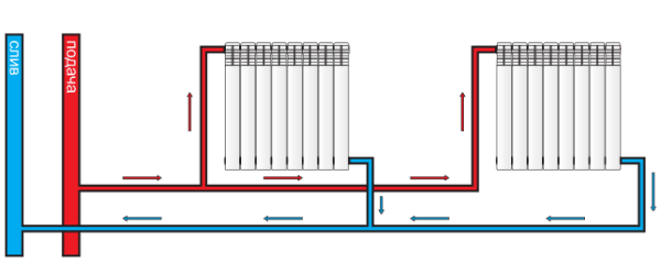 Биметаллические радиаторы отопления